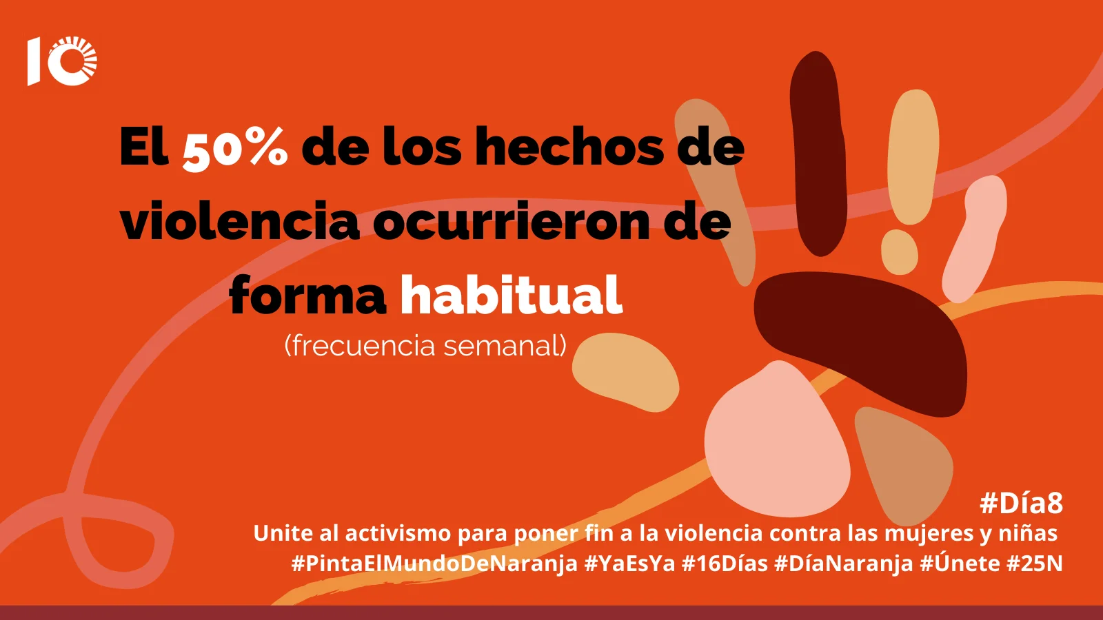 El 50% de los hechos de violencia ocurrieron de forma habitual (frecuencia semanal)