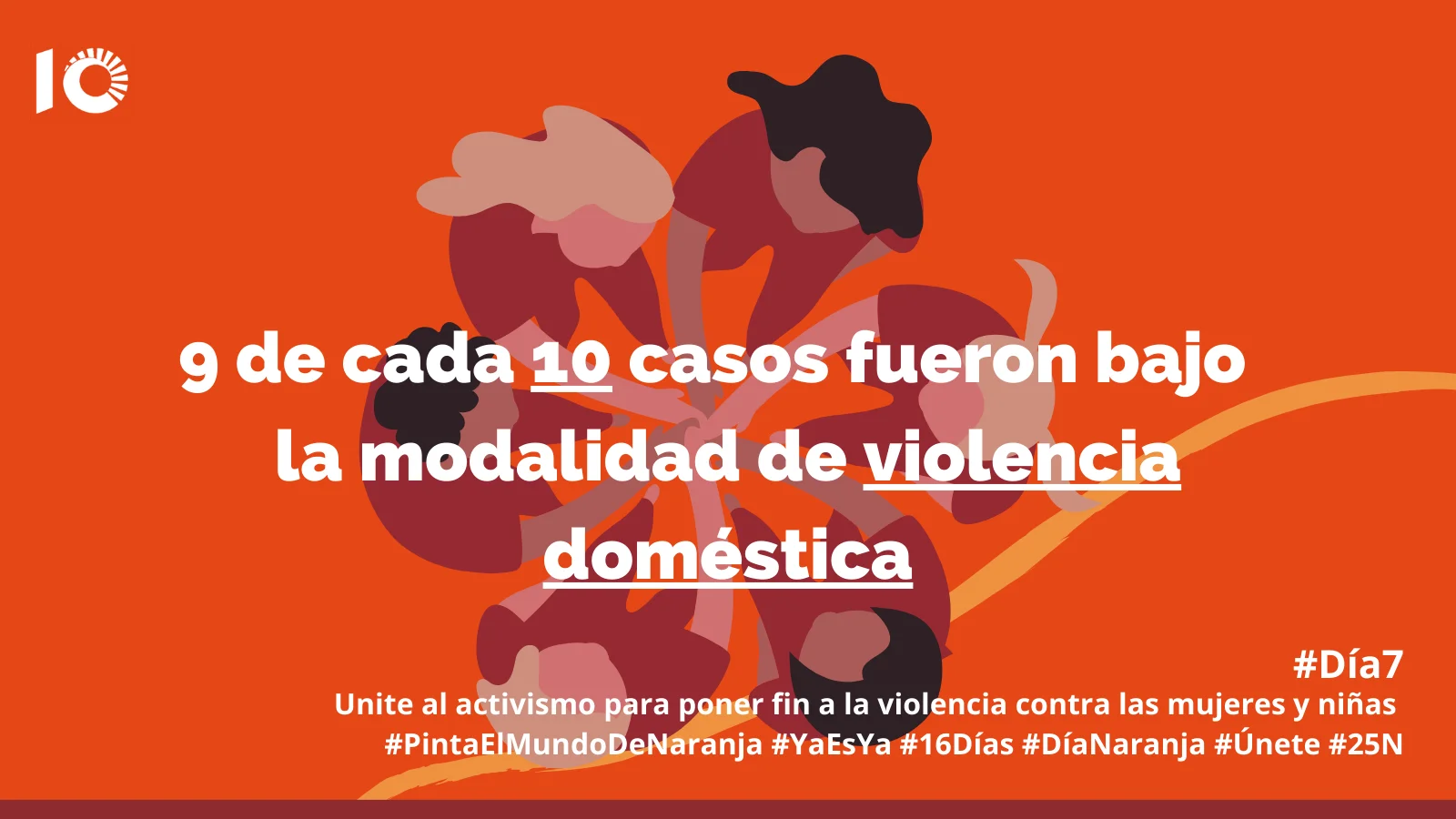 9 de cada 10 casos fueron bajo la modalidad de violencia doméstica