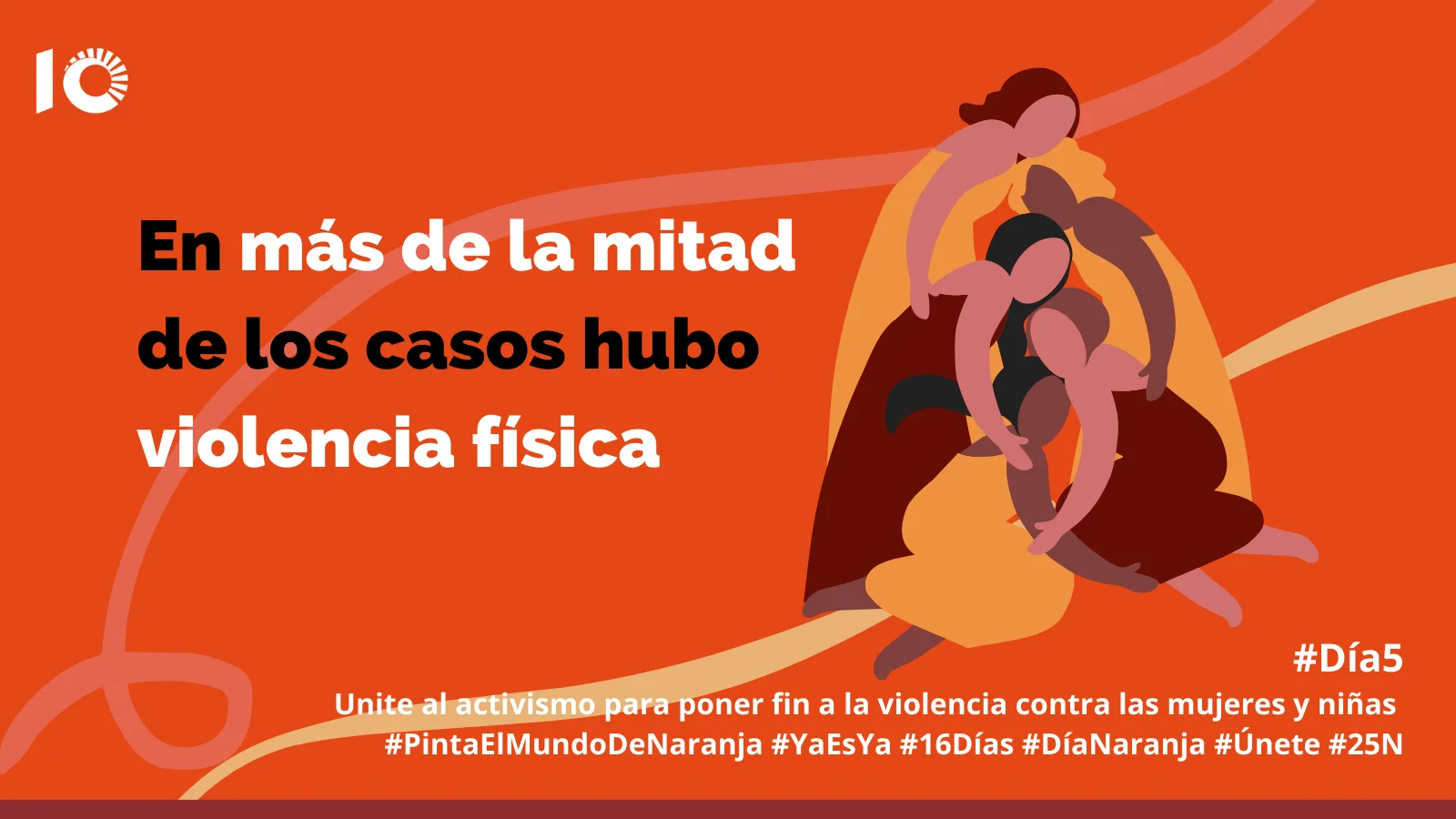 En más de la mitad de los casos hubo violencia física