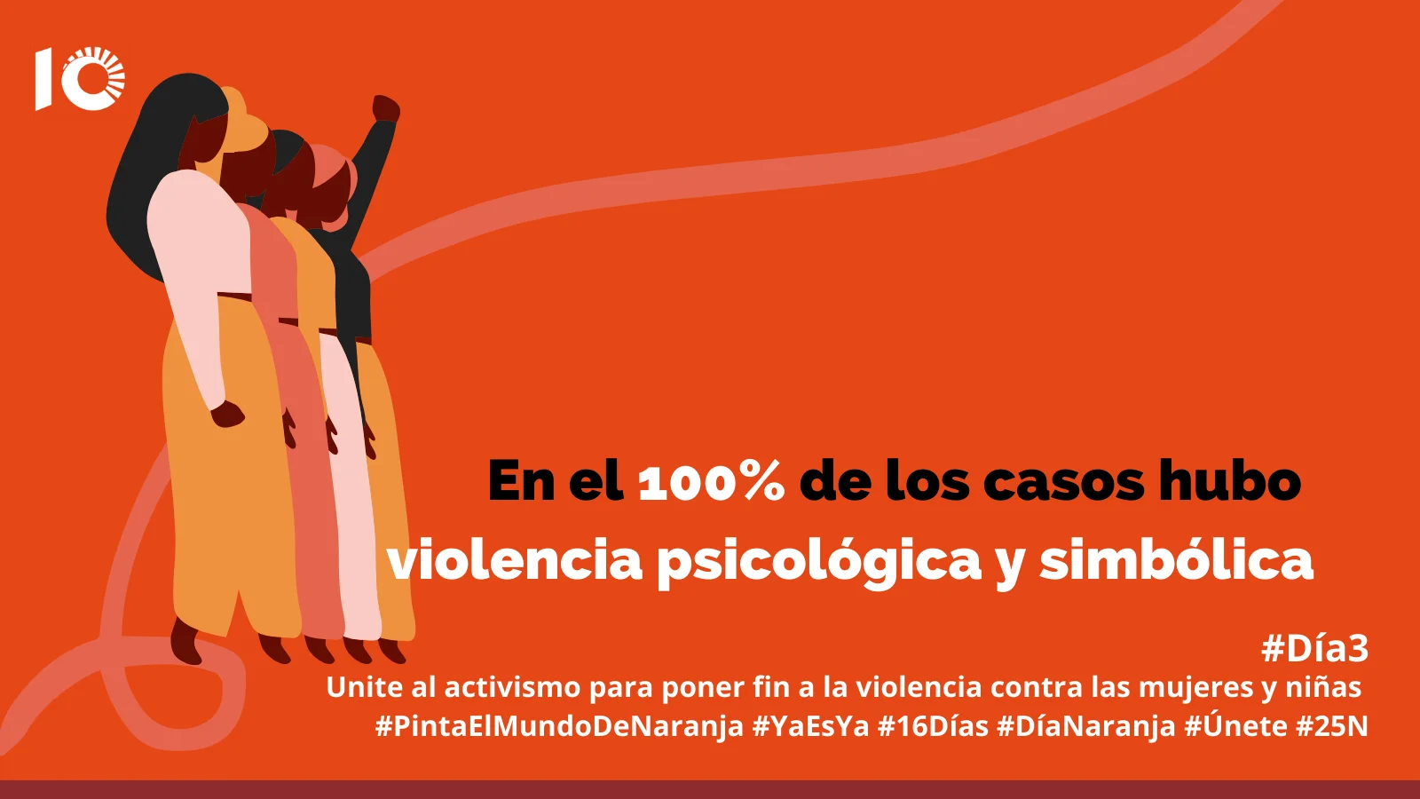 En el 100% de los casos hubo violencia psicológica y simbólica