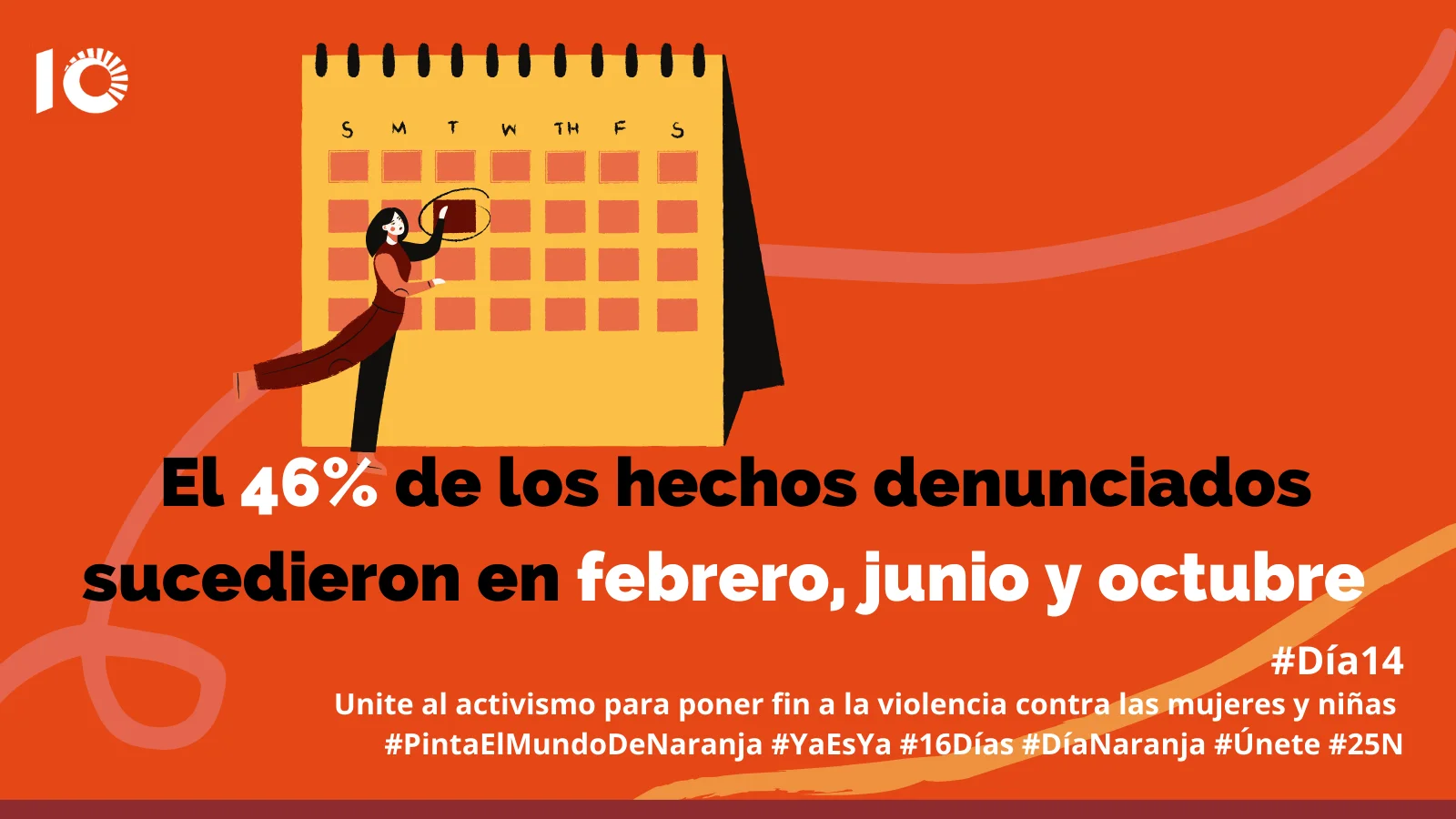 el 46% de los hechos denunciados sucedieron en febrero, junio y octubre