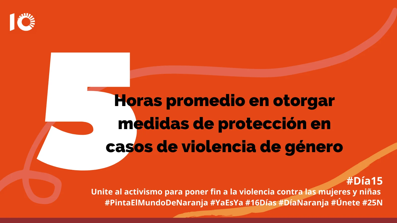 5 horas promedio en otorgar medidas de protección en casos de violencia de género